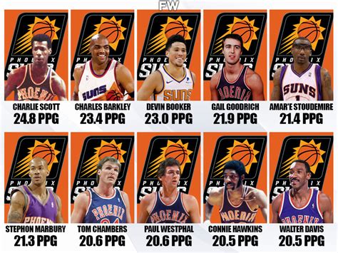 best phoenix suns players all time